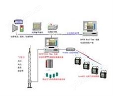 Real-Time化學(xué)品緊急事件管理綜合軟件