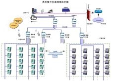 YW-AMRS的自動抄表系統