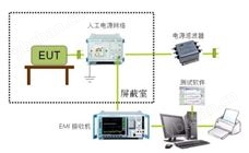 電源線傳導騷擾測試方案