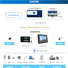 JXD水庫(kù)遙測(cè)終端機(jī)系統(tǒng)