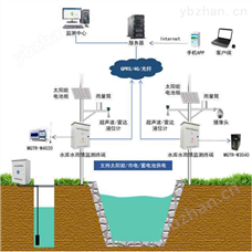 FLOWNA地下水水質自動監測系統
