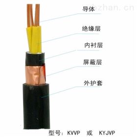 铜带屏蔽控制电缆KVVP2产品标价