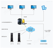 Datalon质监测信息化系统