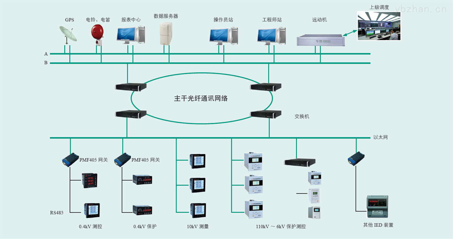 cdz-8100 智能变配电系统