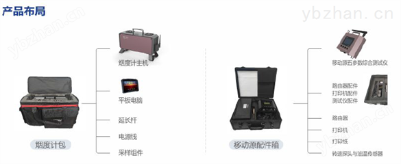 MQW-7005便攜式排放檢測(cè)系統(tǒng)