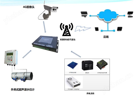 農(nóng)村小水電站最小下泄流量監(jiān)測的幾種方法