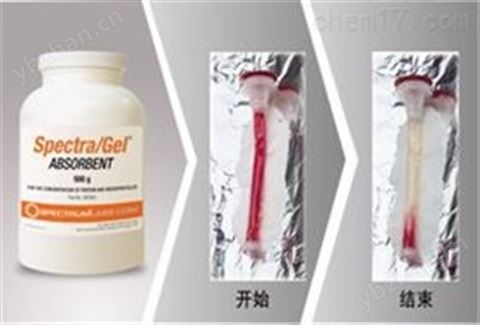 Repligen Spectra/Gel 濃縮劑