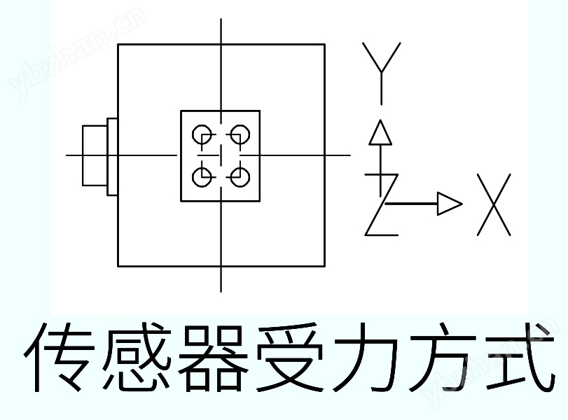 LH-SZ-06受力方式