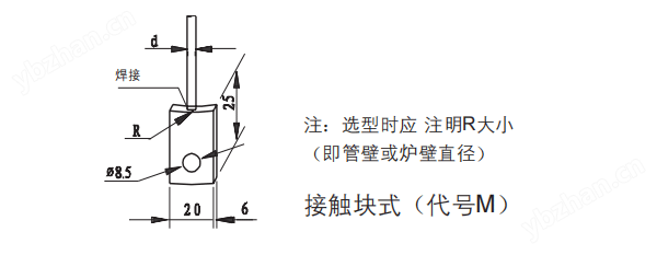 附加裝置2