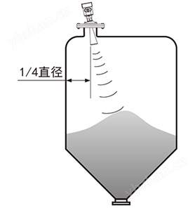 慧博新銳產品安裝要求