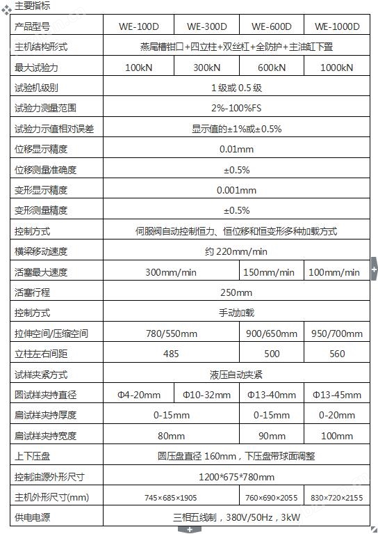 100噸液晶數(shù)顯式液壓萬能試驗機