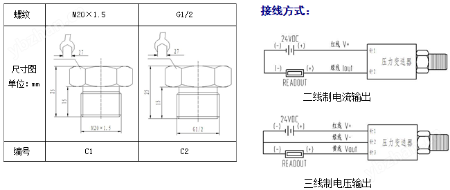 DS3000T高溫型壓力變送器