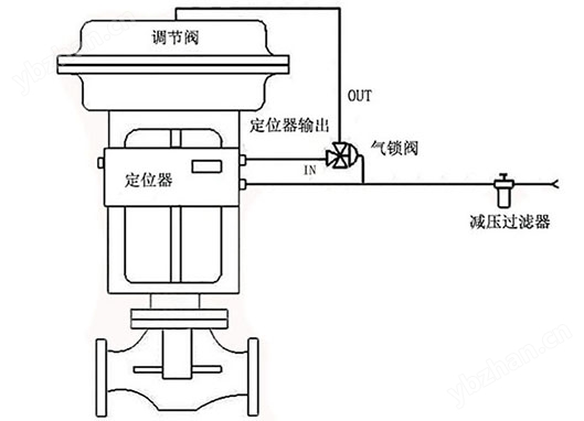 霍爾式智能閥門定位器