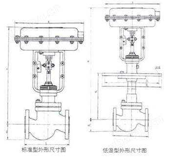 ZXM(ZJHM)氣動(dòng)套筒調(diào)節(jié)閥