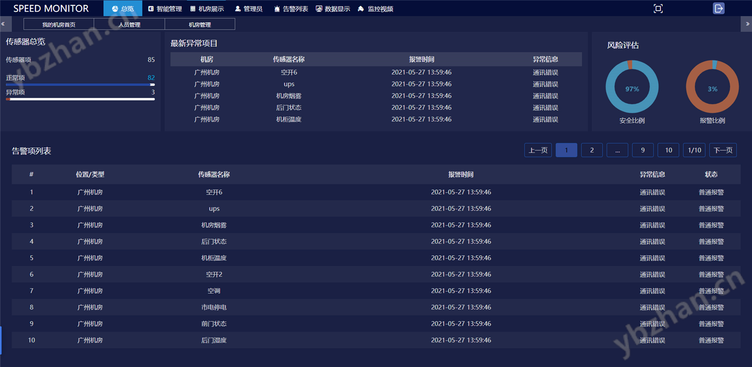 机房环境集中监控系统,机房环境集中监控