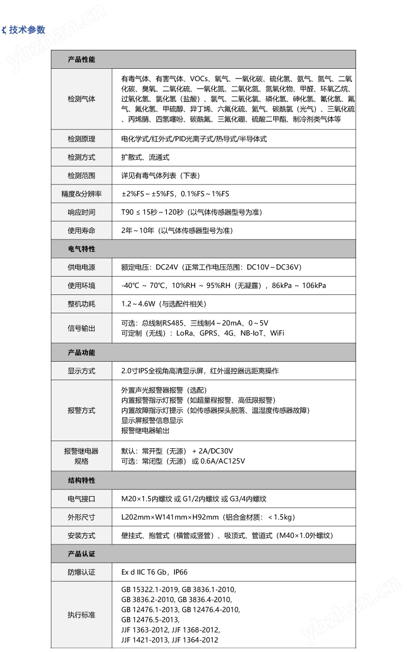 有毒氣體檢測(cè)儀_參數(shù)