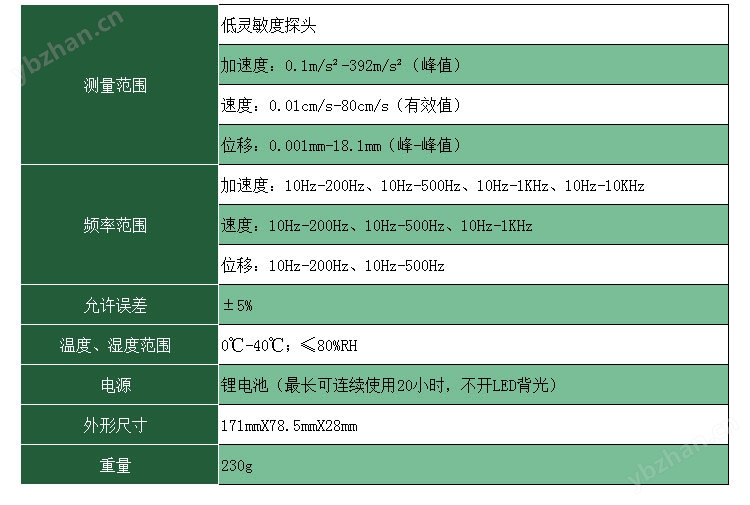 时代测振仪TIME7231