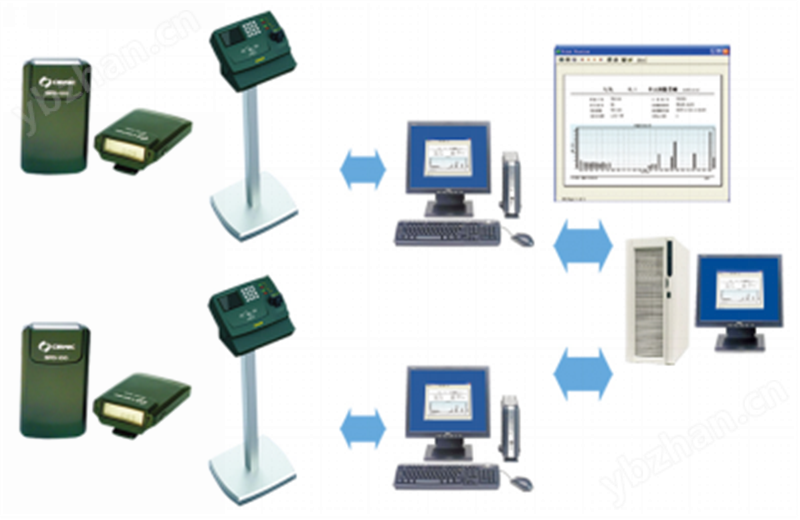 个人剂量管理系统