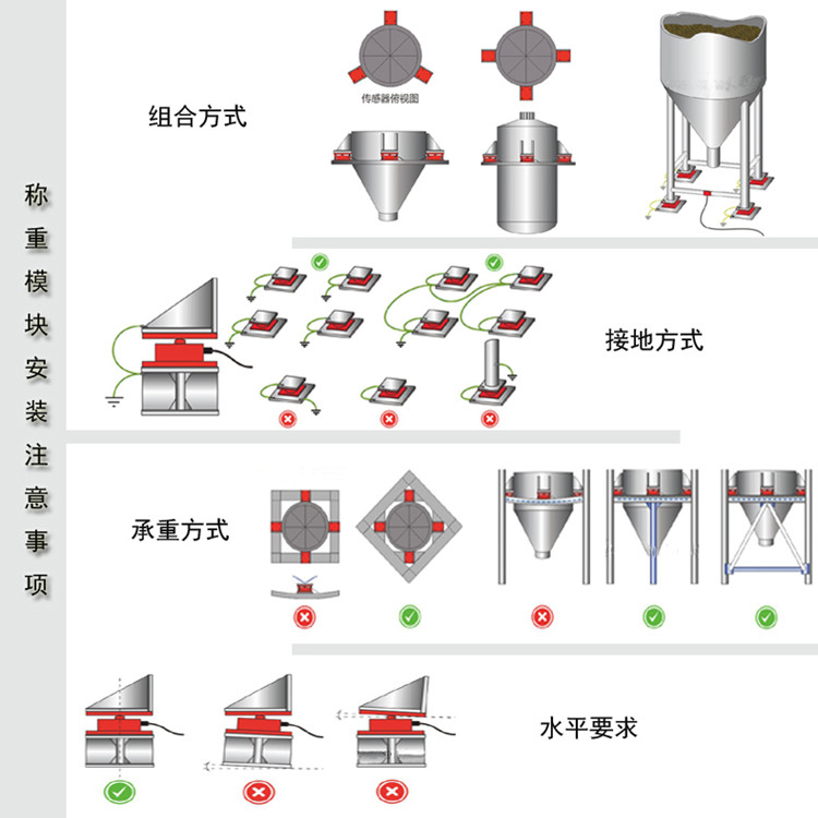 稱重模塊.jpg