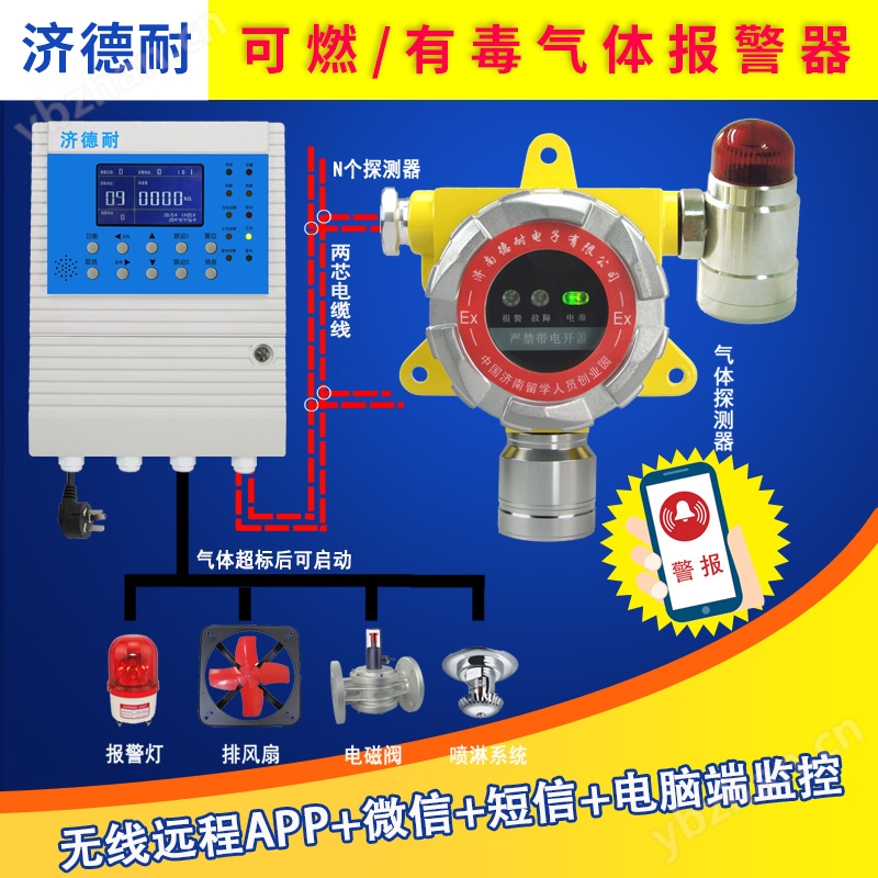 烤漆房天那水氣體濃度報警器,聯(lián)網(wǎng)型監(jiān)測結(jié)構(gòu)圖