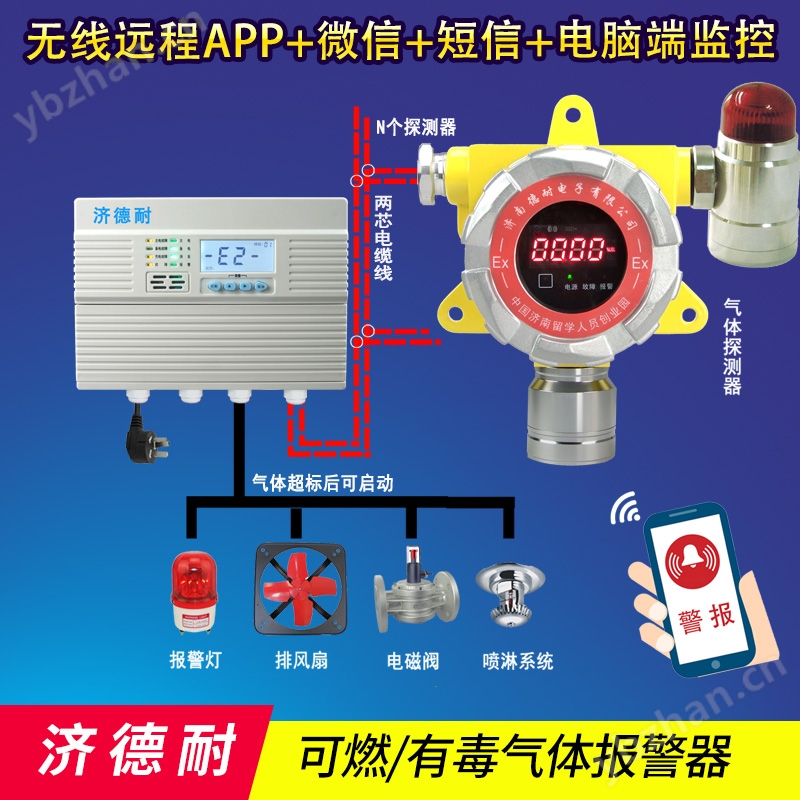 化工廠廠房可燃性檢測報警器,遠程監測結構圖