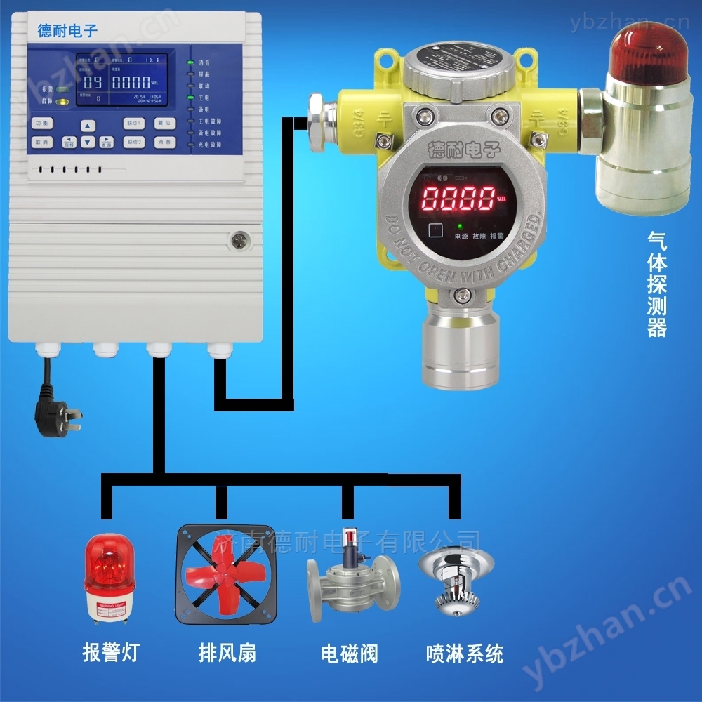 可燃?xì)怏w報(bào)警器