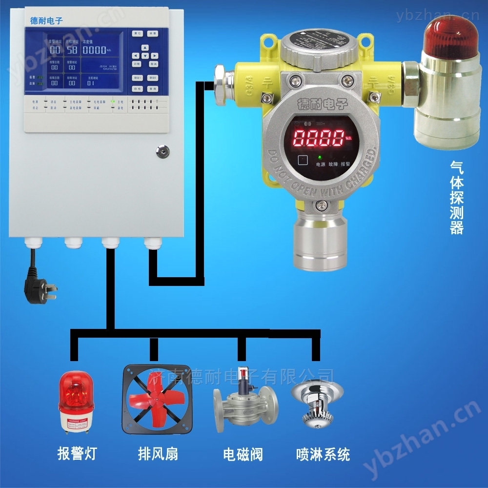 可燃氣體報警器
