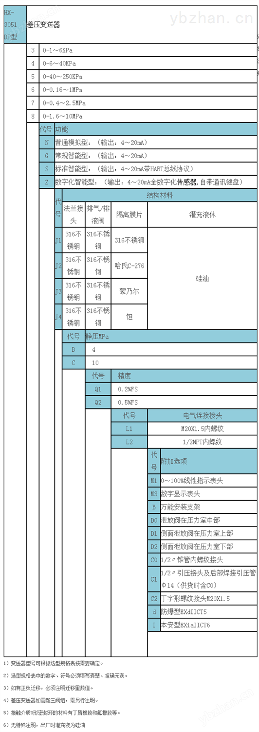 差壓變送器.png