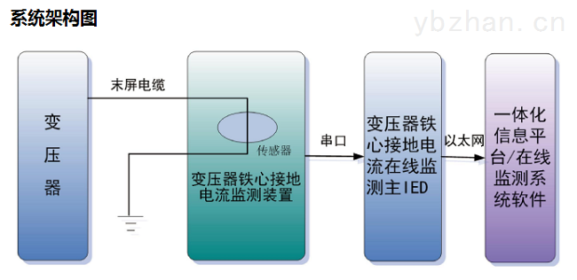 铁芯夹件架构图.png
