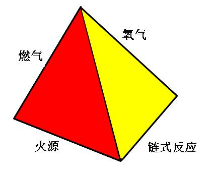 可燃性氣體基本知識(圖1)